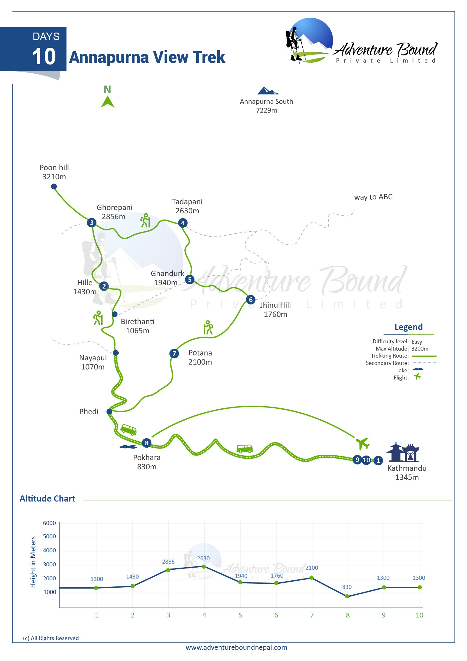 Annapurna View Trek map